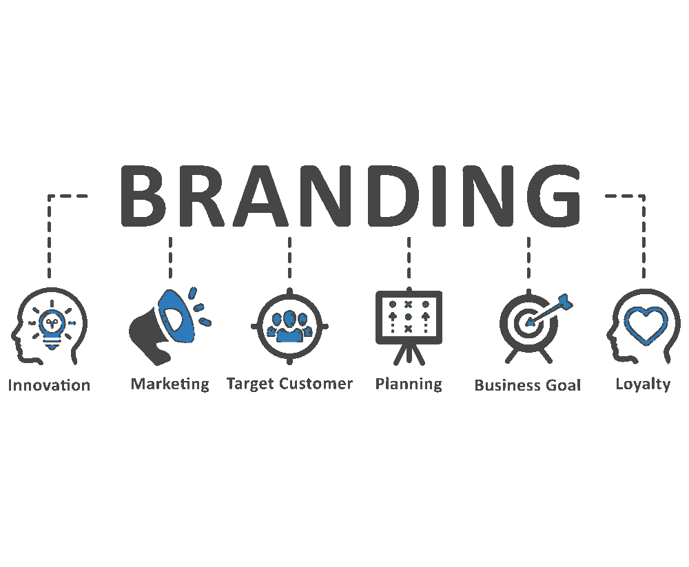 branding- برندینگ